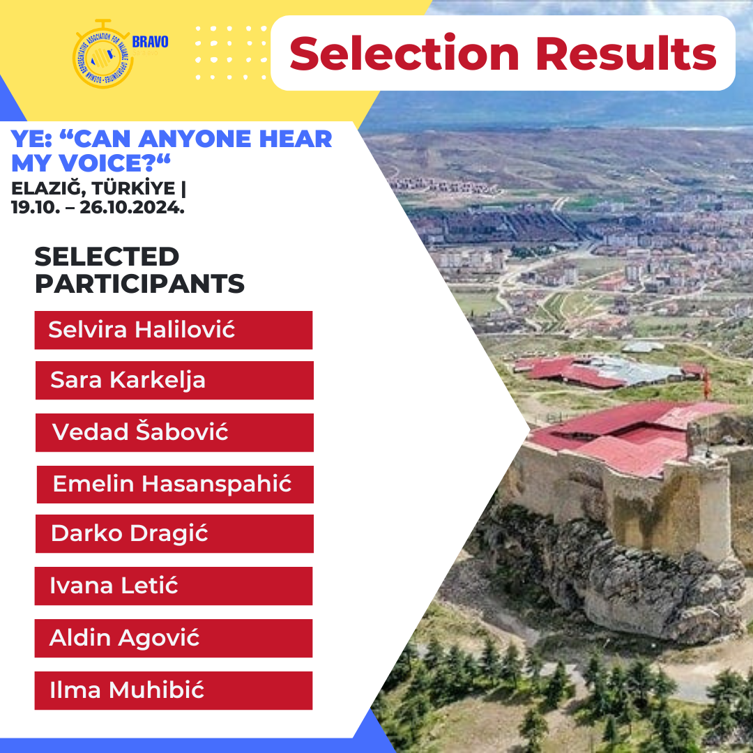 Selection Results for Youth Exchange “Can Anyone Hear My Voice?” in Elazığ, Türkiye