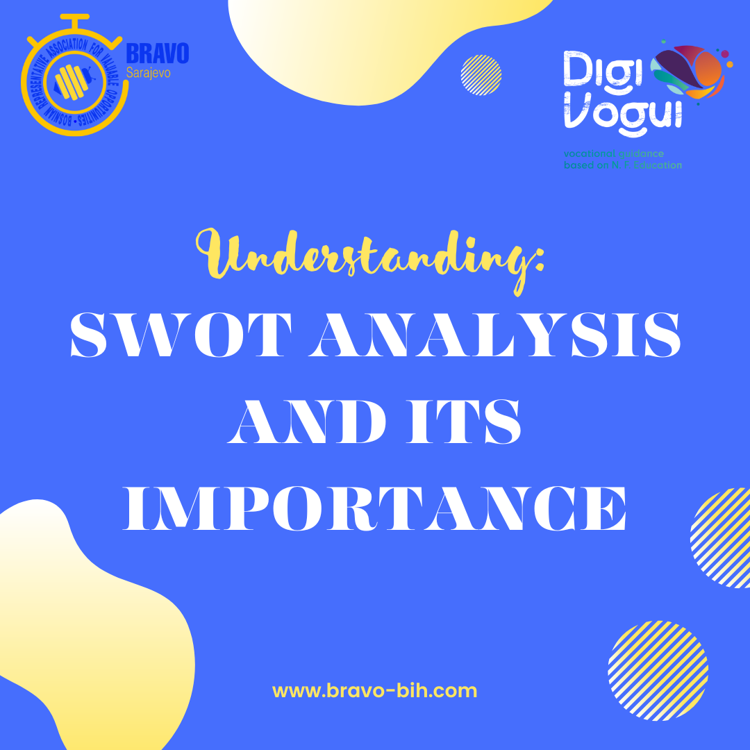 Understanding SWOT Analysis and Its Importance